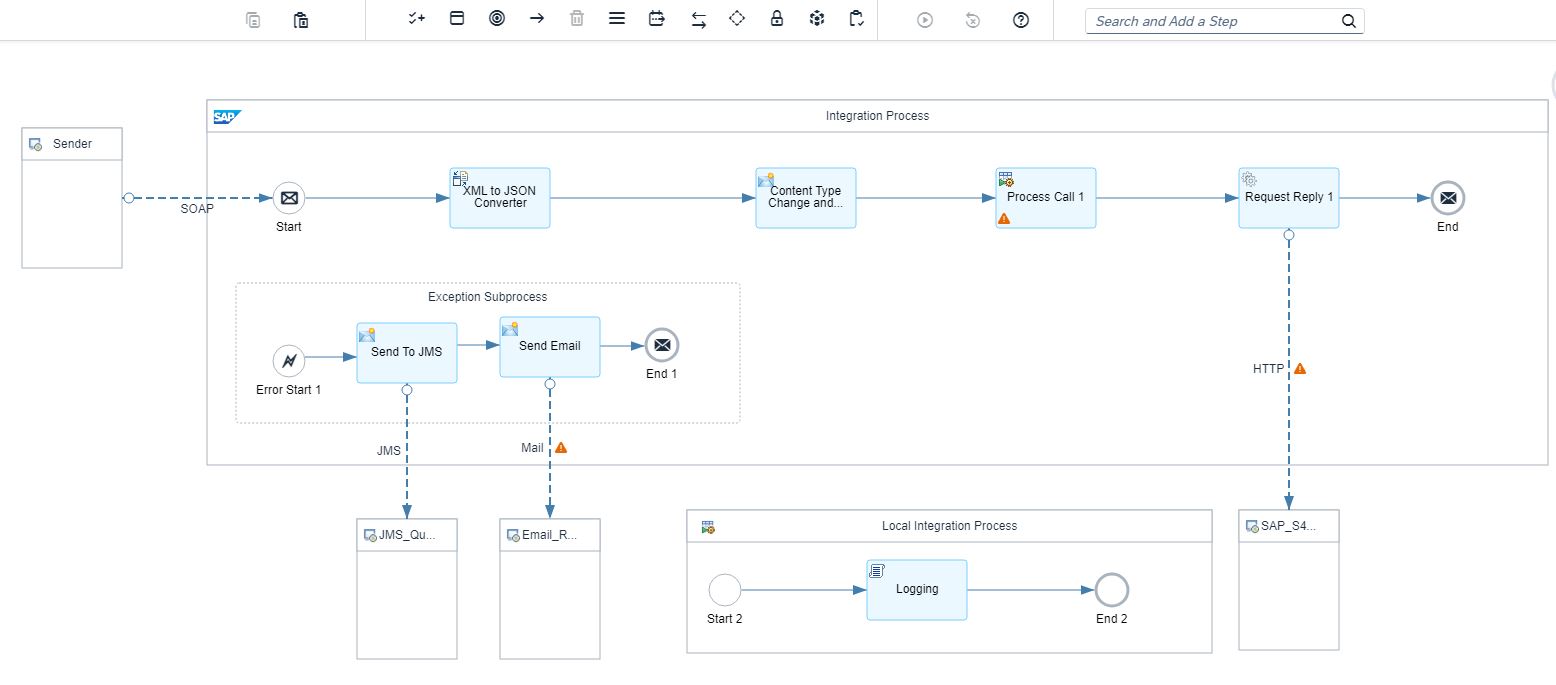 SOAP Integration IFlow Diagram