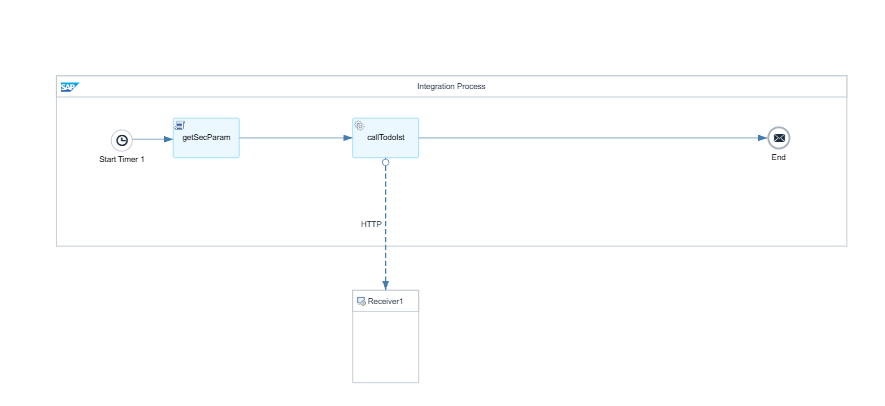 Todoist Task Integration